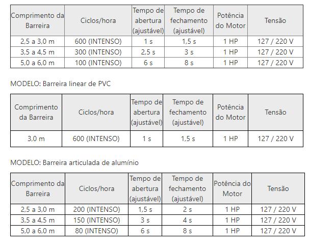 Cancela Automática PPA Barrier Jetflex Brushless
