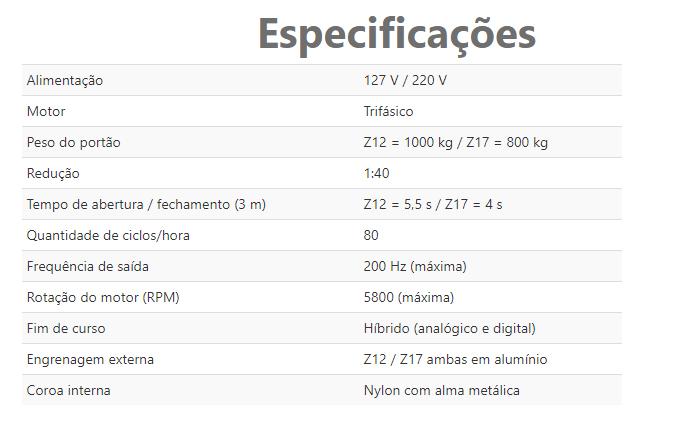 Automatizador Deslizante PPA DZ Condominium Jetflex