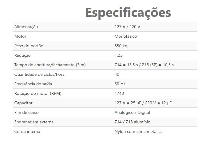 Automatizador Deslizante PPA DZ Cube 550